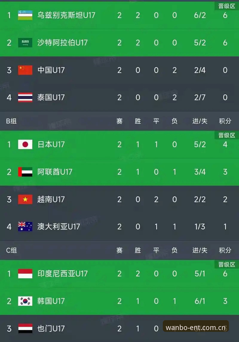 资深球迷分享U17世界杯抽签观赛心得：中国足球青训的硬仗与万博平台的观赛体验